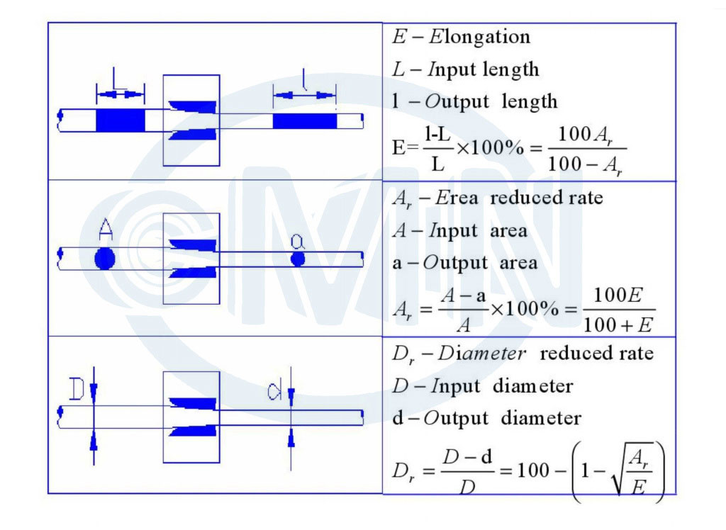 formula of elongation