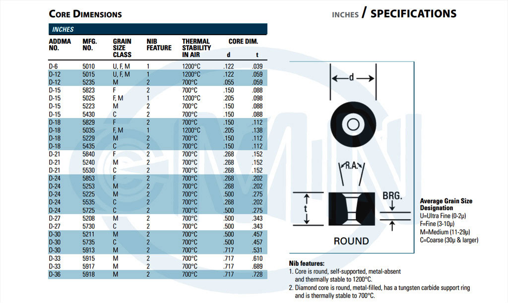 ADDMA STANDARD (INCHS)